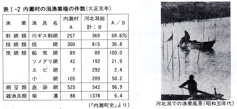 内灘の漁業 より