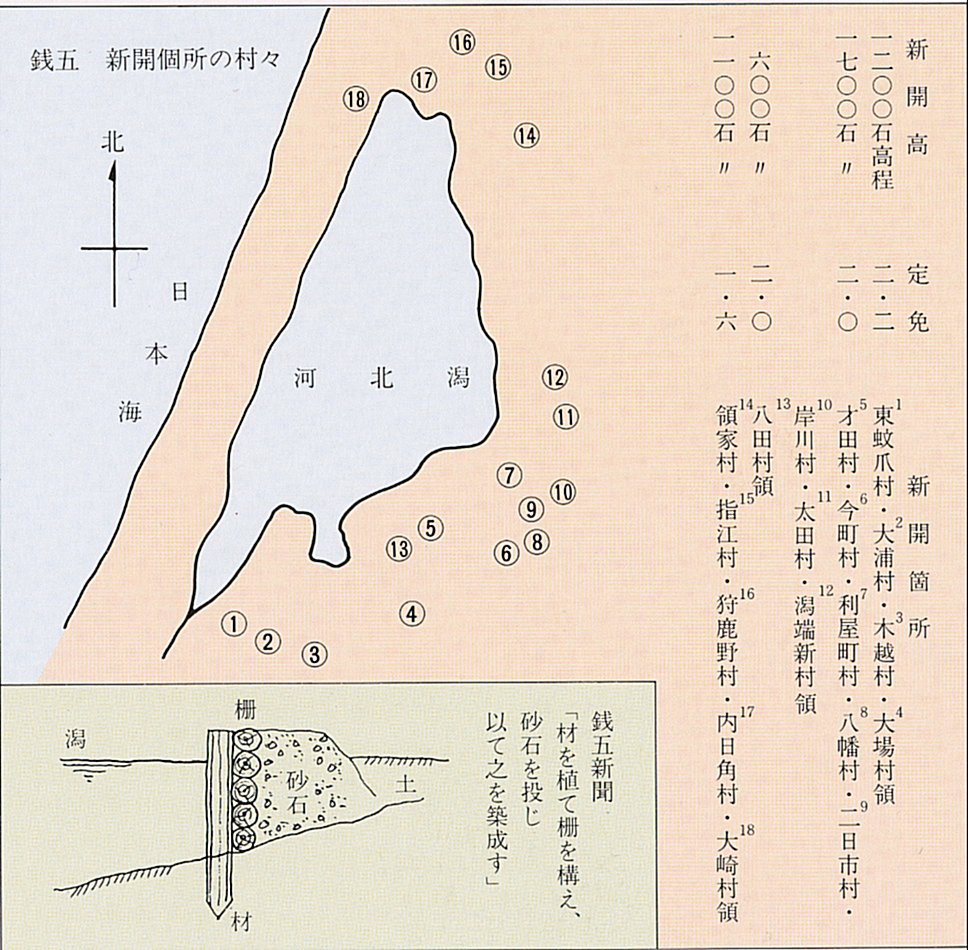 河北潟開発の歴史 18-19